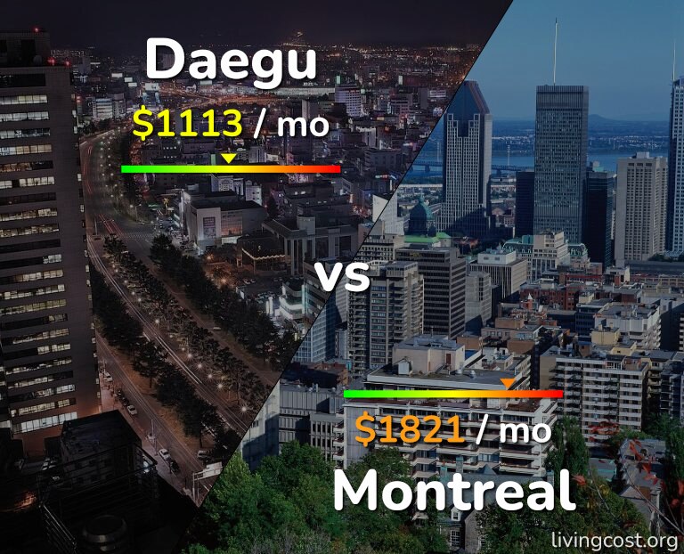 Cost of living in Daegu vs Montreal infographic