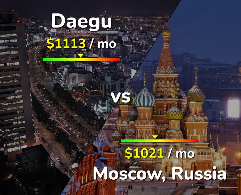 Cost of living in Daegu vs Moscow infographic