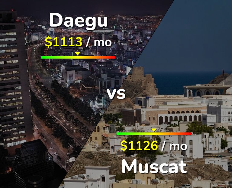Cost of living in Daegu vs Muscat infographic