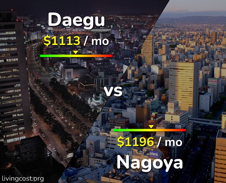 Cost of living in Daegu vs Nagoya infographic