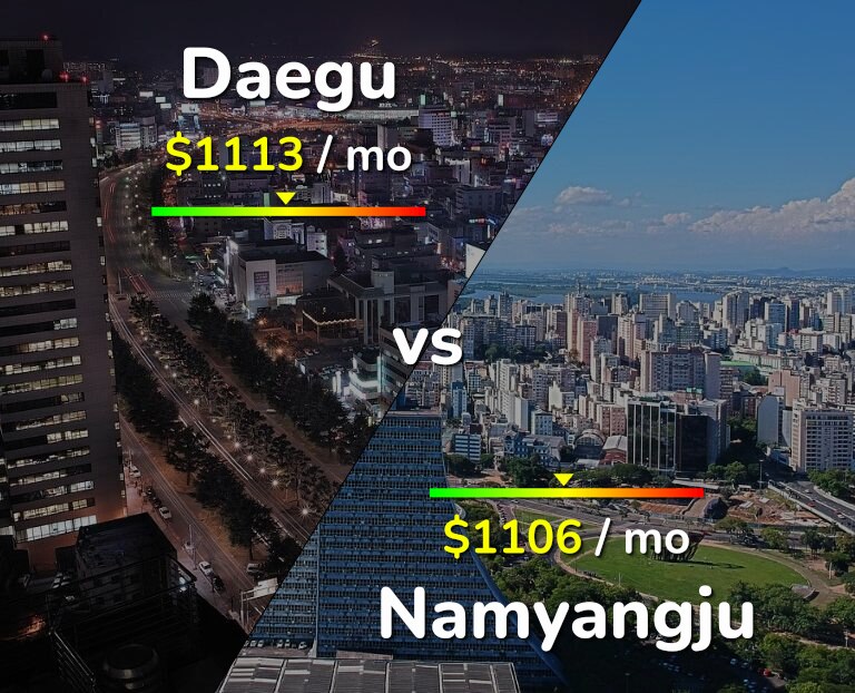 Cost of living in Daegu vs Namyangju infographic