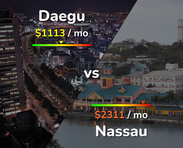 Cost of living in Daegu vs Nassau infographic