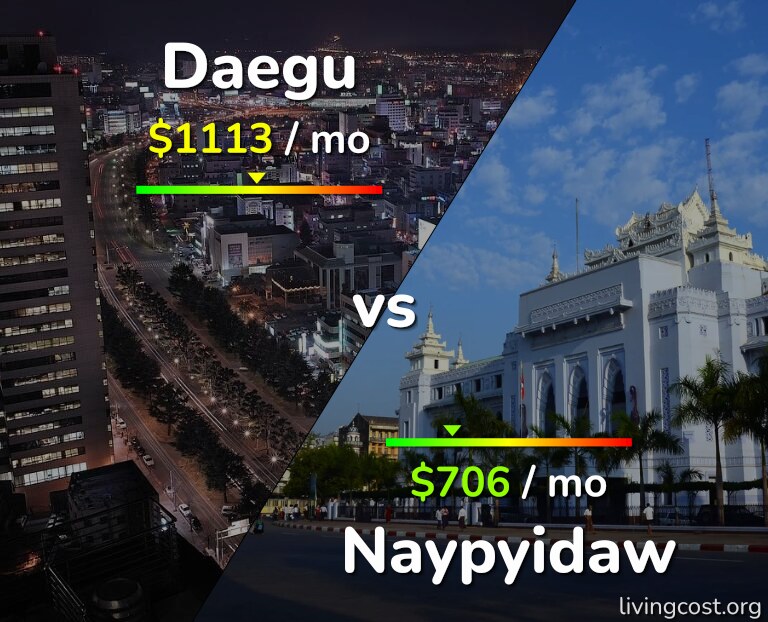Cost of living in Daegu vs Naypyidaw infographic