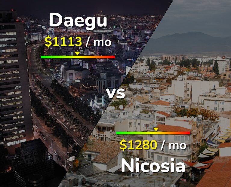 Cost of living in Daegu vs Nicosia infographic