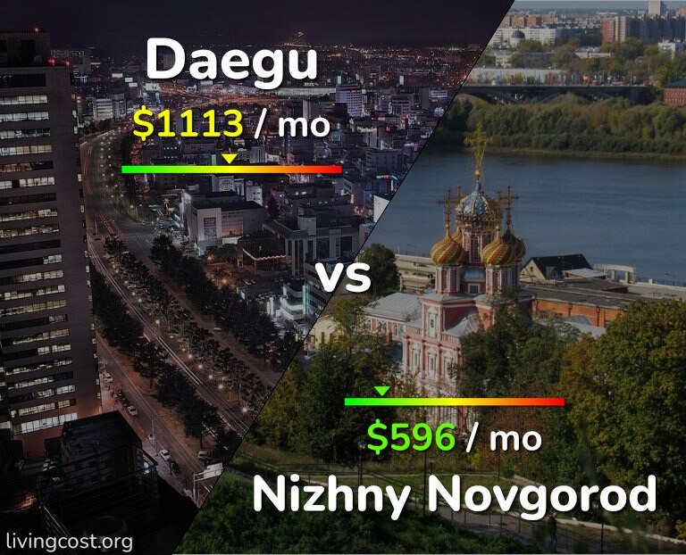 Cost of living in Daegu vs Nizhny Novgorod infographic