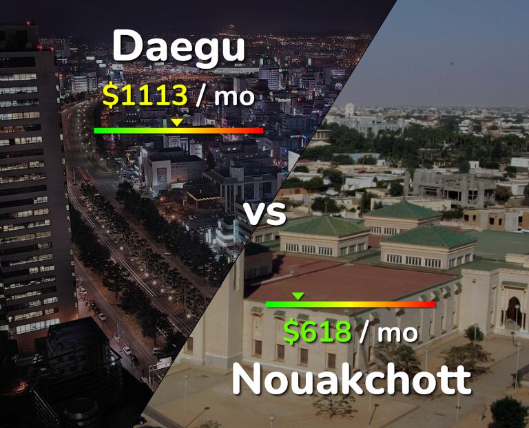 Cost of living in Daegu vs Nouakchott infographic