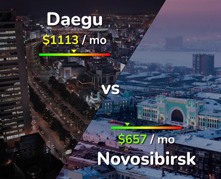 Cost of living in Daegu vs Novosibirsk infographic