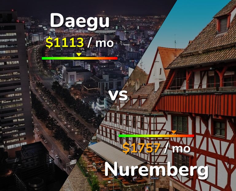 Cost of living in Daegu vs Nuremberg infographic