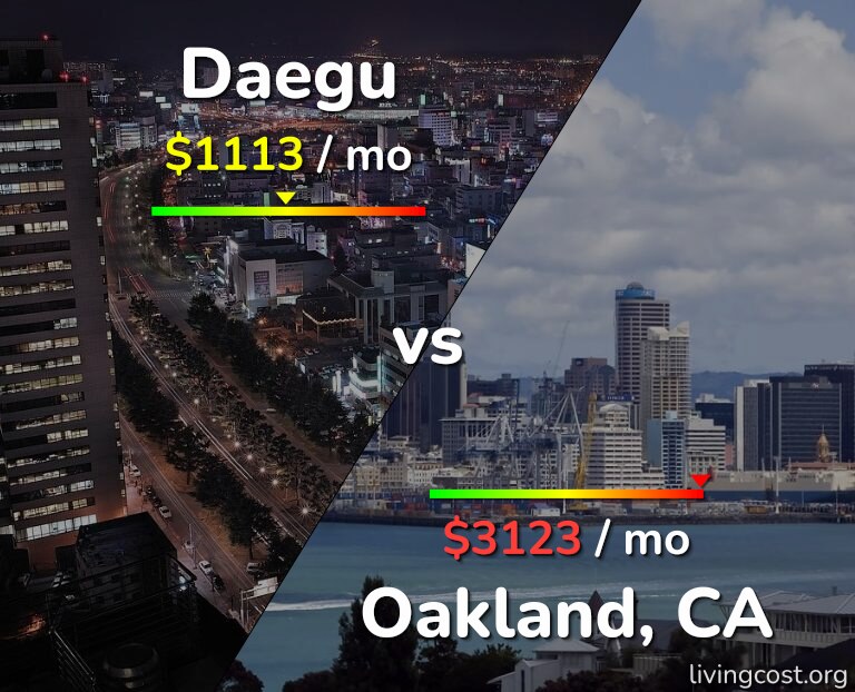 Cost of living in Daegu vs Oakland infographic