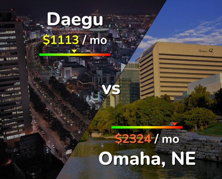 Cost of living in Daegu vs Omaha infographic