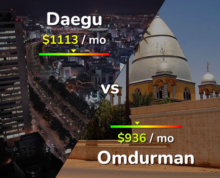 Cost of living in Daegu vs Omdurman infographic