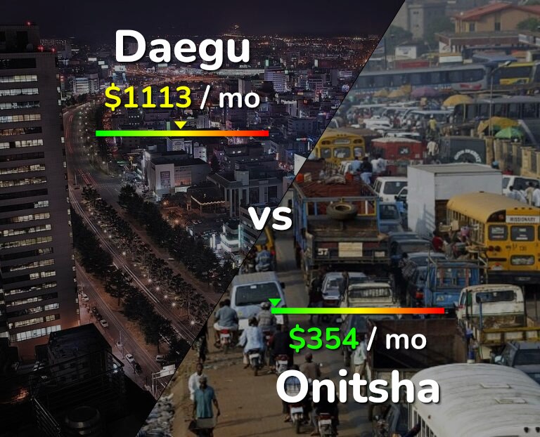 Cost of living in Daegu vs Onitsha infographic