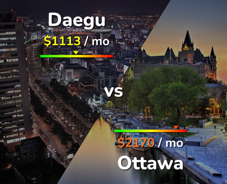 Cost of living in Daegu vs Ottawa infographic