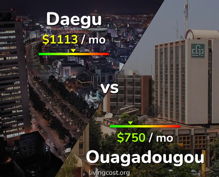 Cost of living in Daegu vs Ouagadougou infographic