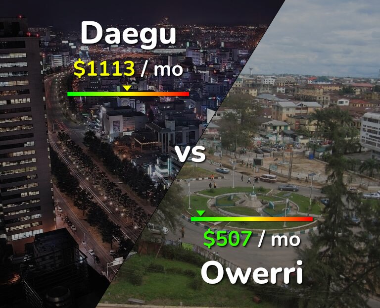 Cost of living in Daegu vs Owerri infographic