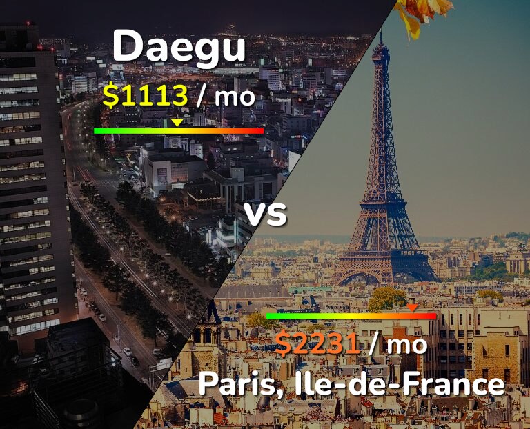 Cost of living in Daegu vs Paris infographic