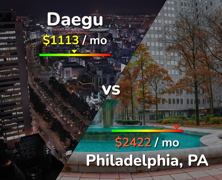 Cost of living in Daegu vs Philadelphia infographic