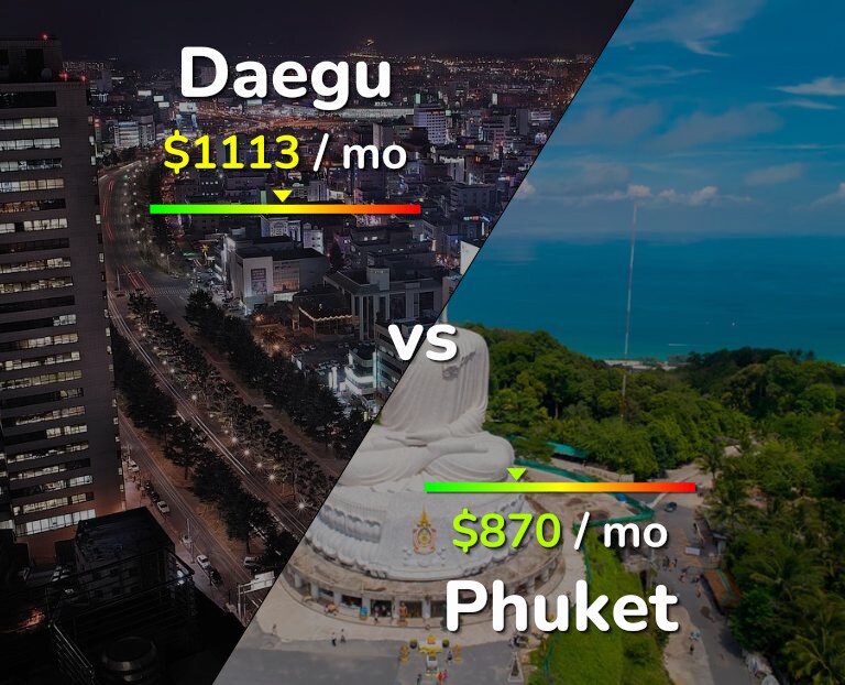 Cost of living in Daegu vs Phuket infographic