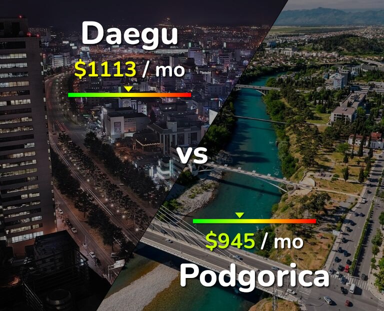 Cost of living in Daegu vs Podgorica infographic