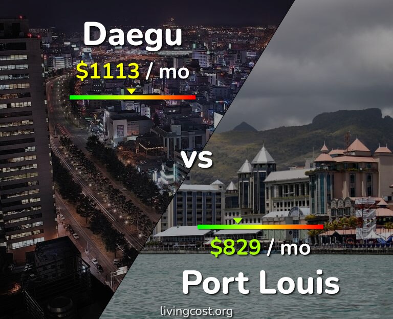 Cost of living in Daegu vs Port Louis infographic
