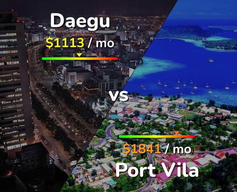 Cost of living in Daegu vs Port Vila infographic