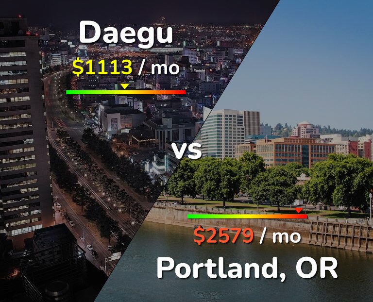 Cost of living in Daegu vs Portland infographic
