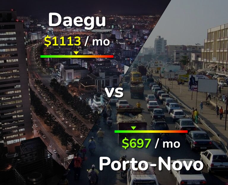 Cost of living in Daegu vs Porto-Novo infographic
