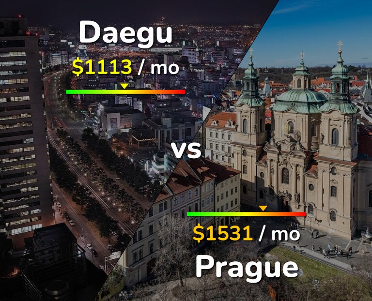 Cost of living in Daegu vs Prague infographic