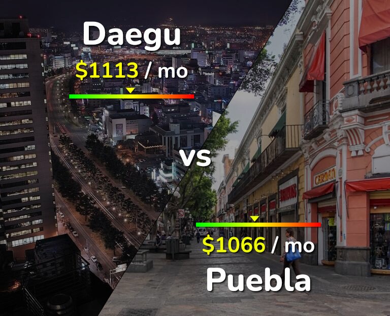 Cost of living in Daegu vs Puebla infographic