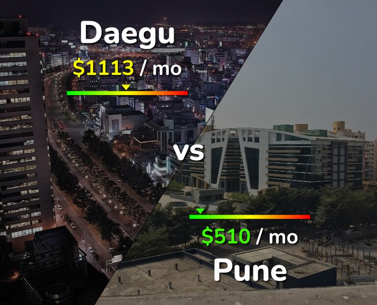Cost of living in Daegu vs Pune infographic