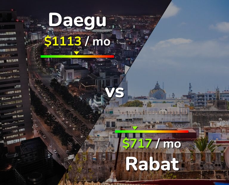 Cost of living in Daegu vs Rabat infographic