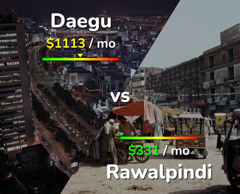 Cost of living in Daegu vs Rawalpindi infographic