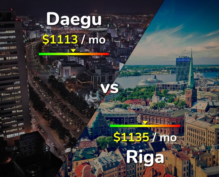 Cost of living in Daegu vs Riga infographic
