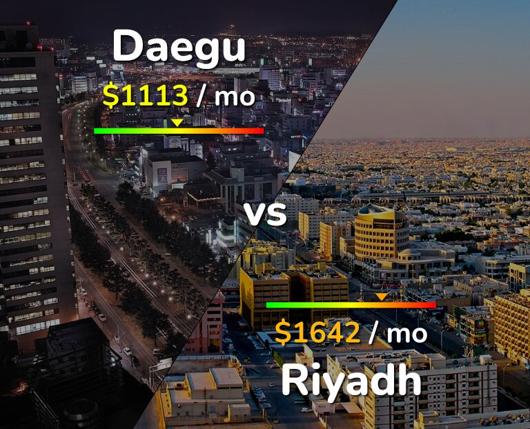 Cost of living in Daegu vs Riyadh infographic