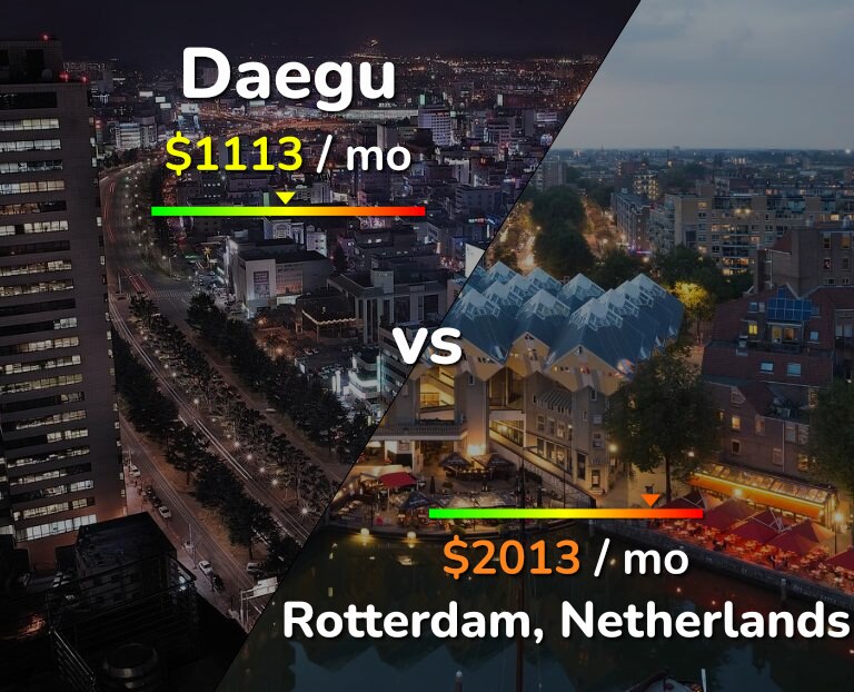 Cost of living in Daegu vs Rotterdam infographic