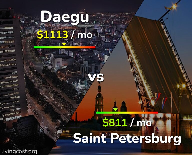 Cost of living in Daegu vs Saint Petersburg infographic