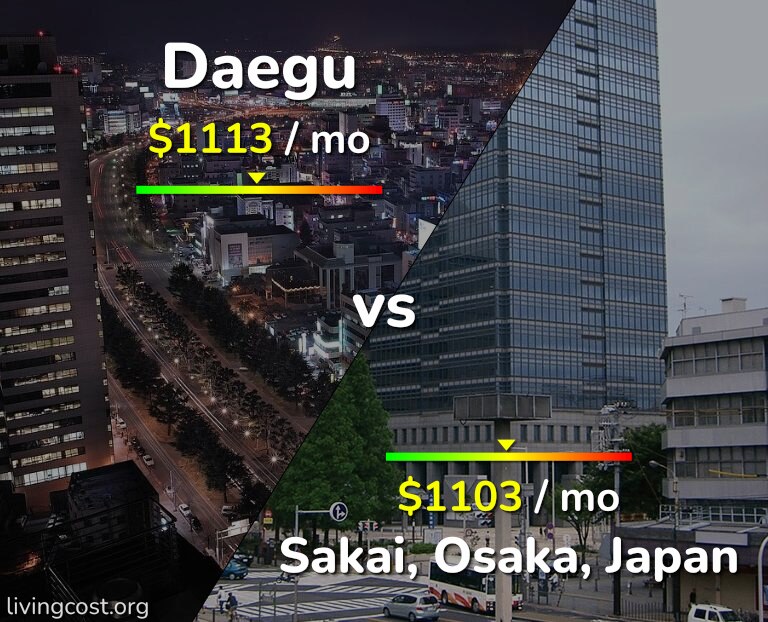 Cost of living in Daegu vs Sakai infographic