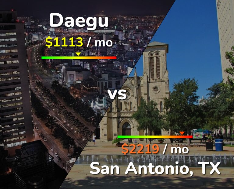Cost of living in Daegu vs San Antonio infographic