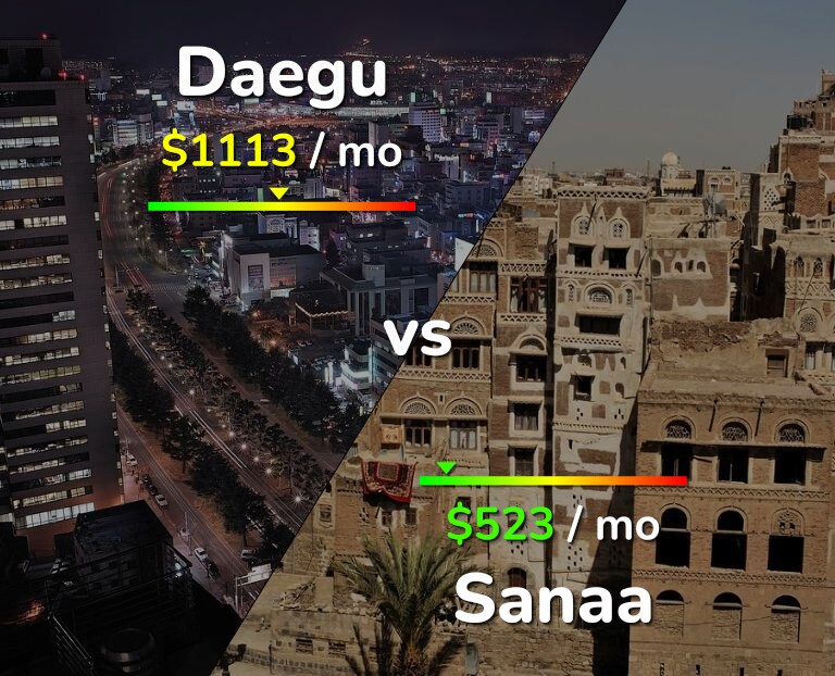 Cost of living in Daegu vs Sanaa infographic
