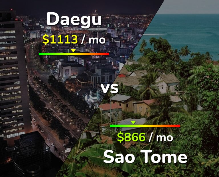 Cost of living in Daegu vs Sao Tome infographic