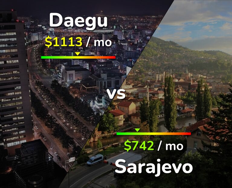 Cost of living in Daegu vs Sarajevo infographic
