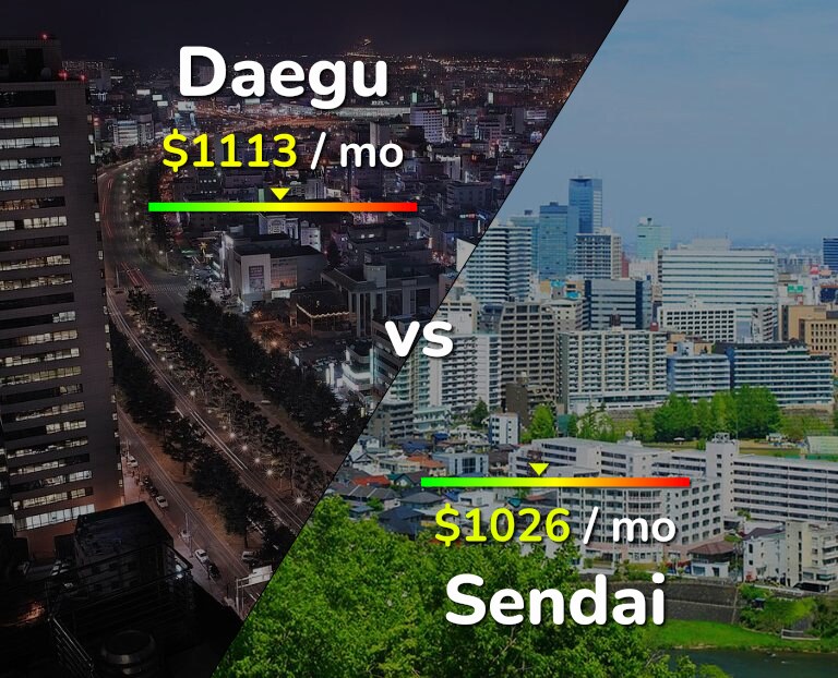Cost of living in Daegu vs Sendai infographic