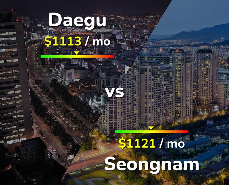 Cost of living in Daegu vs Seongnam infographic