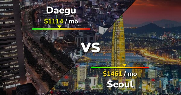 Daegu vs Seoul comparison: Cost of Living, Prices, Salary