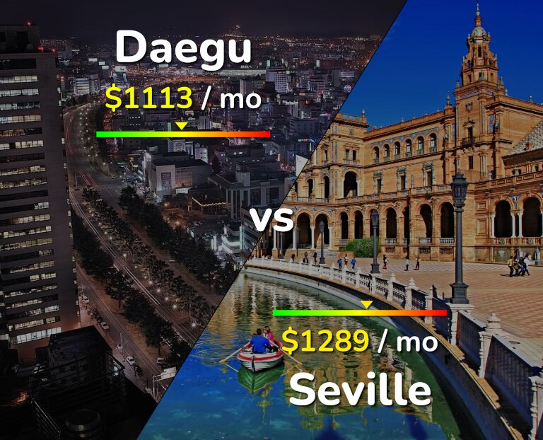 Cost of living in Daegu vs Seville infographic