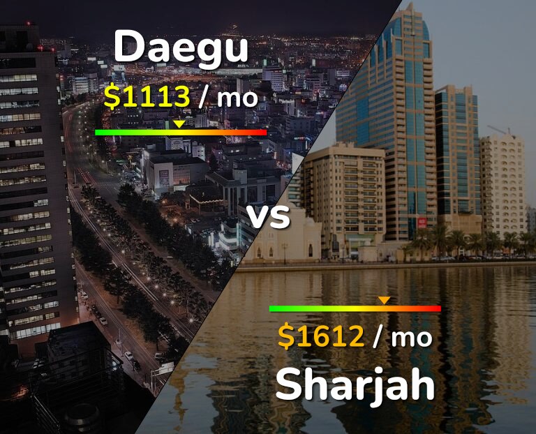 Cost of living in Daegu vs Sharjah infographic