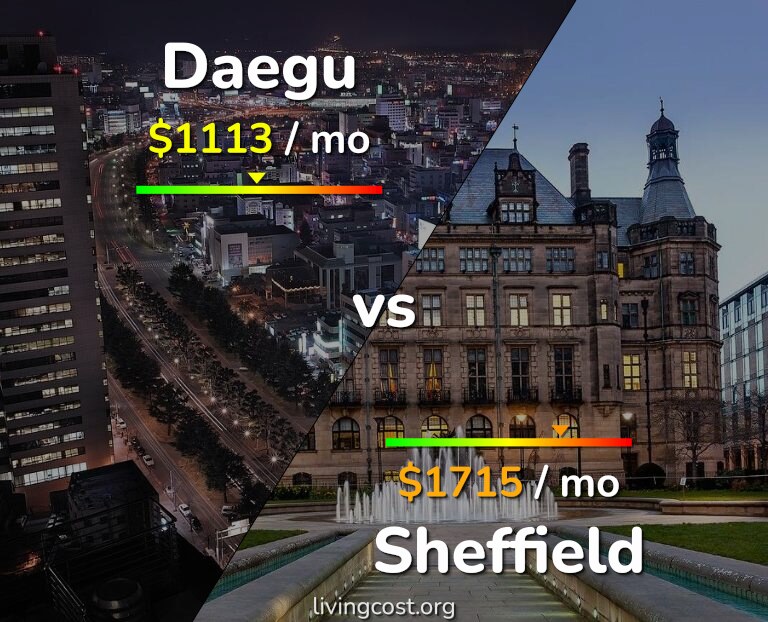 Cost of living in Daegu vs Sheffield infographic
