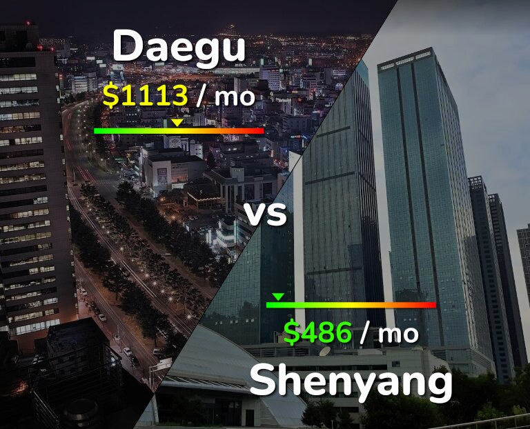 Cost of living in Daegu vs Shenyang infographic