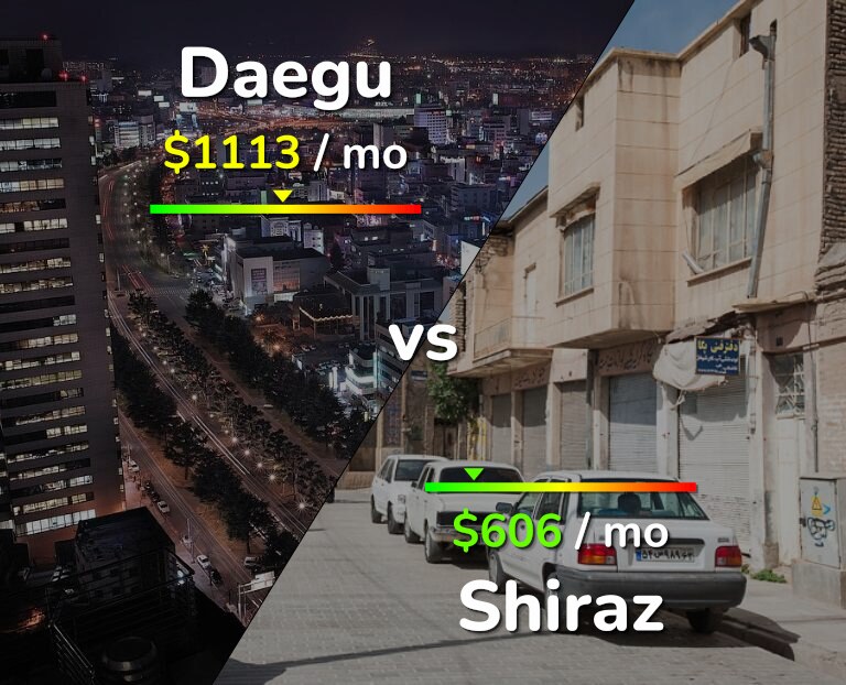 Cost of living in Daegu vs Shiraz infographic
