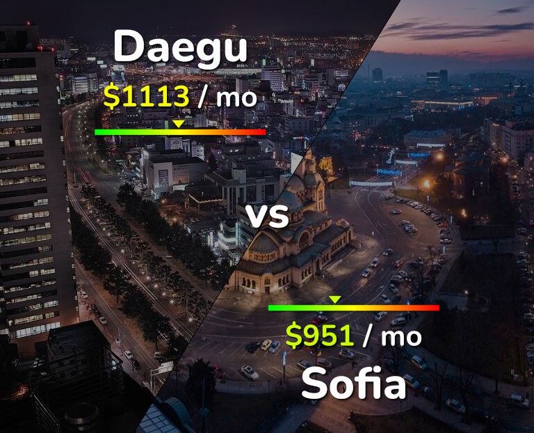 Cost of living in Daegu vs Sofia infographic